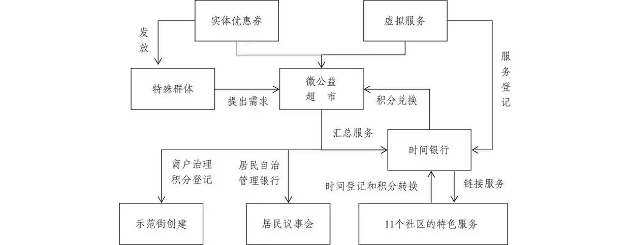 双向定时模式图