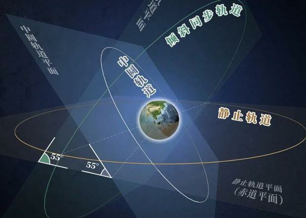 北斗全球导航定位系统图片6